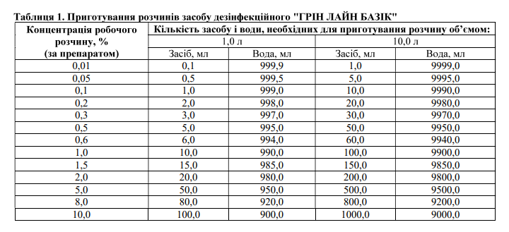Средство для дезинфекции и стерилизации SOLNEX Green Line Basic 500 мл 15765 фото